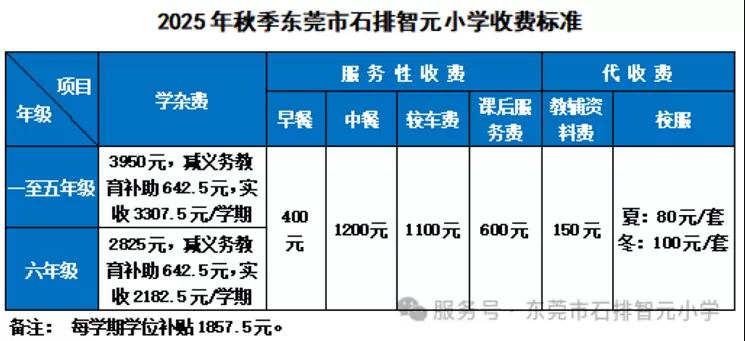2025年东莞市石排智元小学收费标准