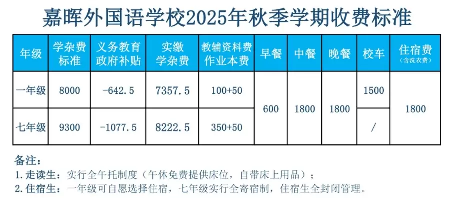 2025年东莞市嘉晖外国语学校收费标准