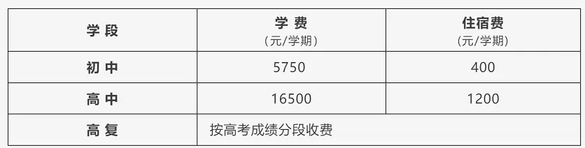2025年清远市清新区凤霞中学收费标准