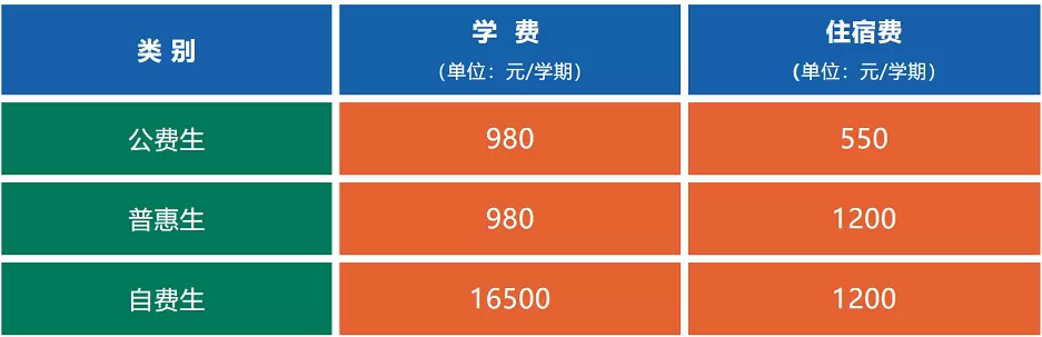 2025年清远市清新区凤霞中学高中部收费标准明细