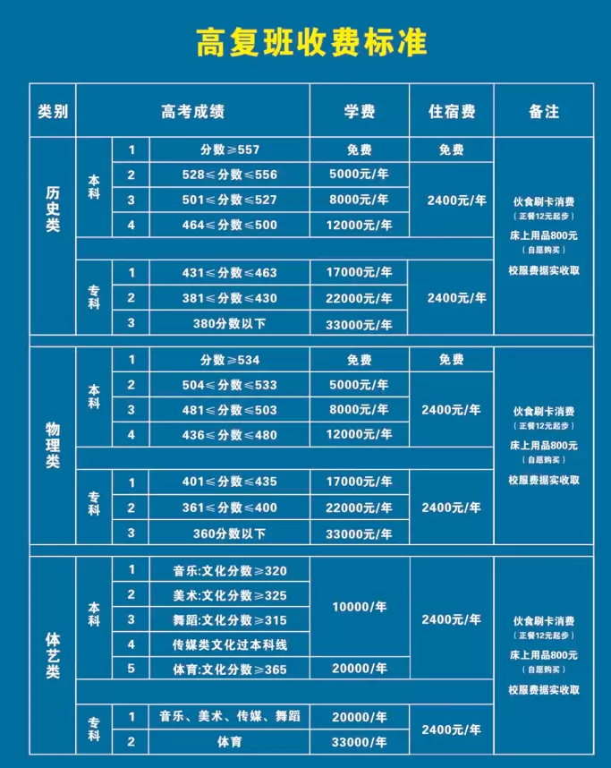 2025年清远市清新区凤霞中学高中复读班收费标准明细