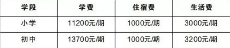 2025年遵义市播州区新蓝学校收费标准