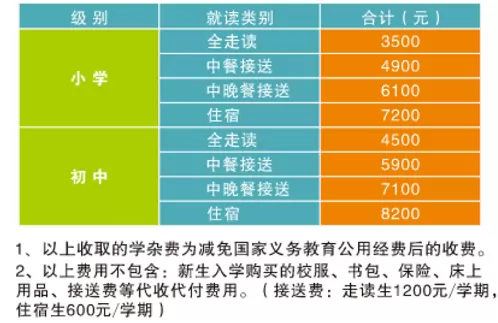 2025年揭阳市榕城区德志学校收费标准