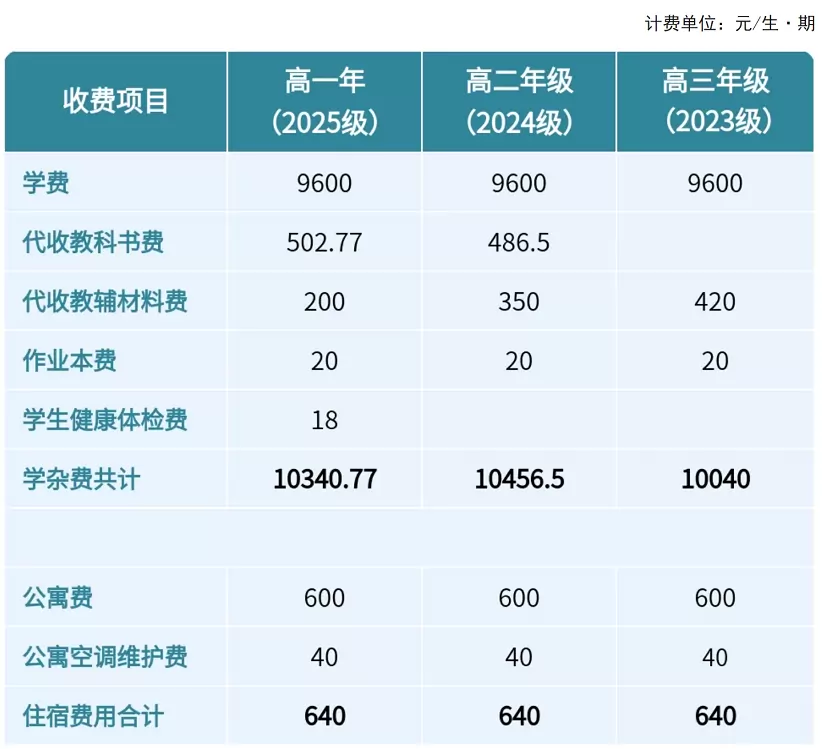 2025年安化县五雅高级中学收费标准