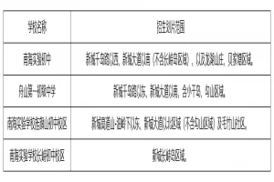 2025年舟山市新城公办小学、初中招生学区划分范围一览