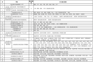 2025年上海市静安区公办小学招生学区划片范围