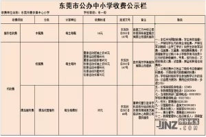 东莞市寮步镇中心小学最新收费标准(伙食费+课后服务费+校服费)