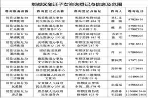 2026年成都市郫都区随迁子女招生入学最新政策(时间+办理方式)